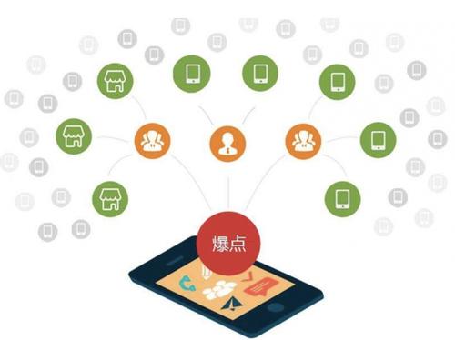 东区为什么越来越多的企业通过软文营销来引流
